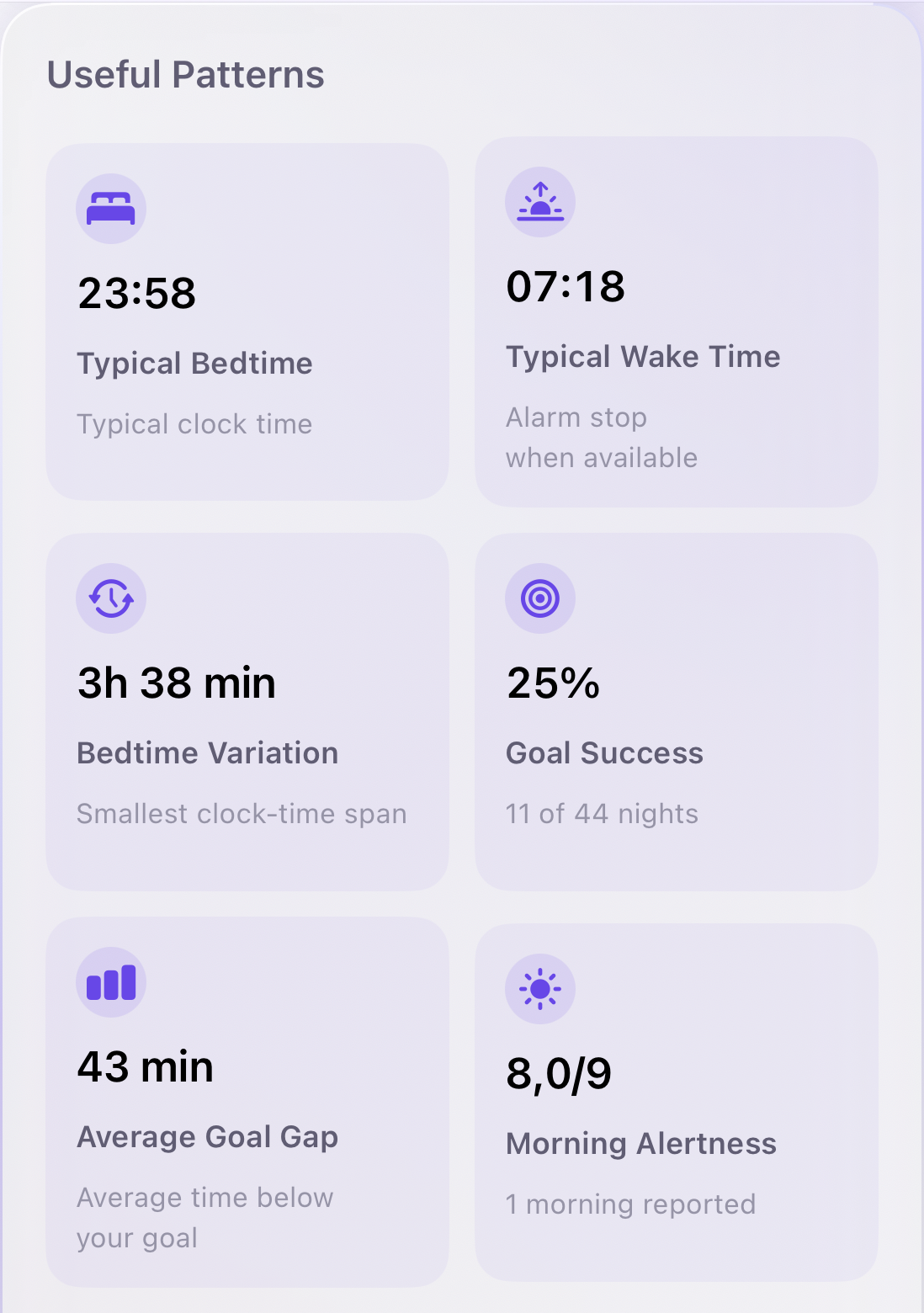 Useful Patterns card with bedtime, wake time, regularity and goal statistics
